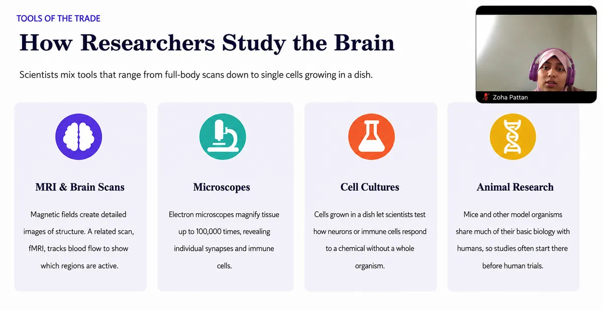 A live session slide, How Researchers Study the Brain, with a student on camera